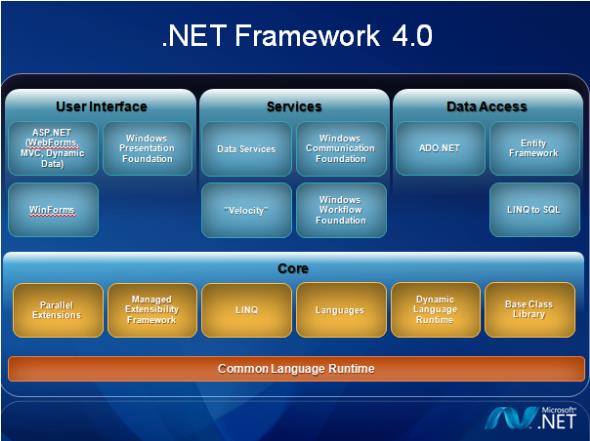 Microsoft .NET Framework 4.0下载安装
